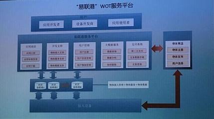 0元購房？！物聯(lián)網(wǎng)如何重構(gòu)房地產(chǎn)商業(yè)模式