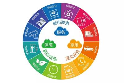和政企，創(chuàng)未來 廣東移動(dòng)攜手共建物聯(lián)網(wǎng)應(yīng)用服務(wù)合作新生態(tài)