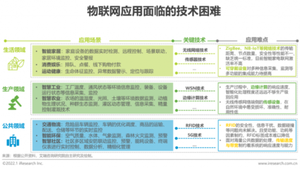2021年中國(guó)物聯(lián)網(wǎng)行業(yè)研究報(bào)告 人工智能基礎(chǔ)軟件開發(fā)的關(guān)鍵角色與未來趨勢(shì)