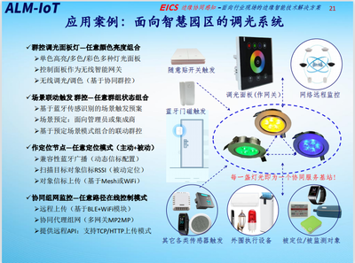 邊緣計(jì)算網(wǎng)關(guān)與人工智能基礎(chǔ)軟件開發(fā) 融合應(yīng)用與場(chǎng)景探索