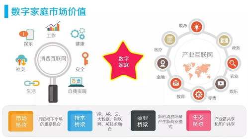 淺談物聯(lián)網(wǎng)在家庭市場(chǎng)的應(yīng)用與商業(yè)模式 智能家居三類產(chǎn)品將率先燃起來