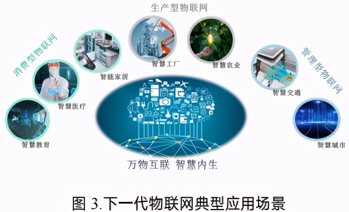 下一代物聯(lián)網(wǎng)發(fā)展構(gòu)想白皮書 人工智能基礎(chǔ)軟件開發(fā)
