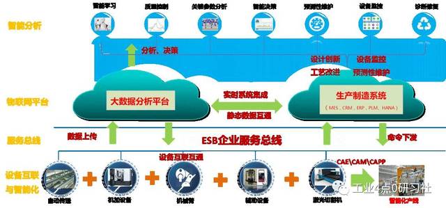 18號智能工廠 數(shù)據(jù)驅動的智能制造與人工智能基礎軟件開發(fā)